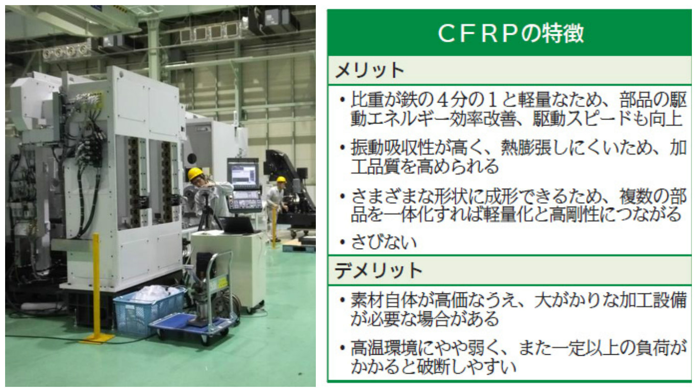 ニッポンの工作機械、炭素繊維強化プラスチックの部品採用へ