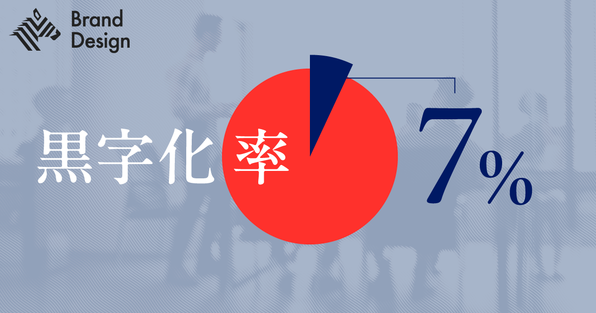 【新規事業開発】失敗企業が直面する「3つの壁」
