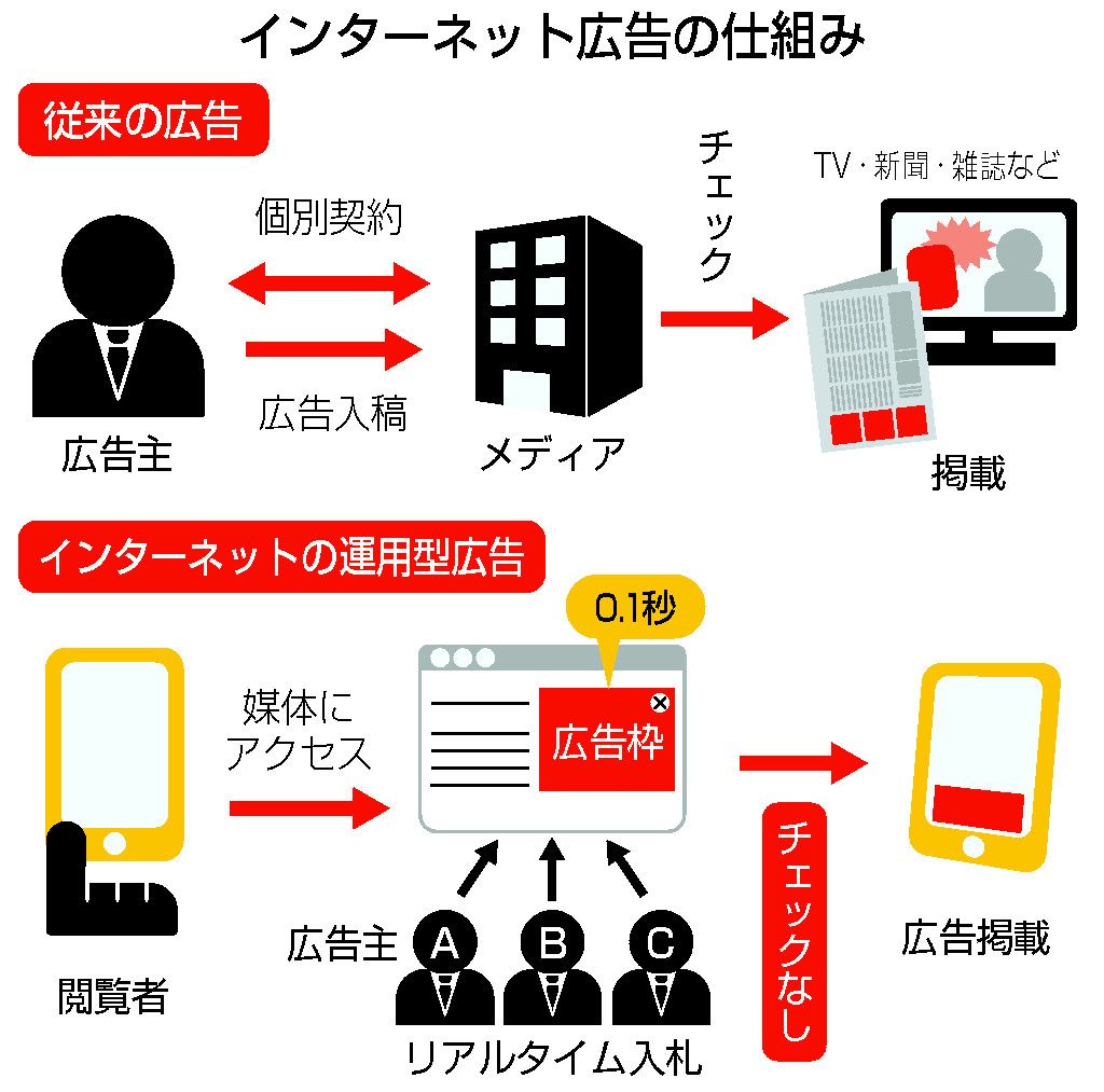 ネット上の性的広告、規制に賛否 「子ども保護」VS「表現の自由