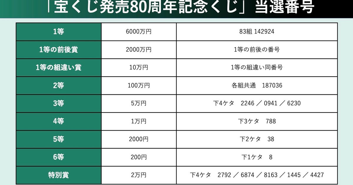 全国自治宝くじ コレクションファイル 昭和〜平成 150枚以上 収集用／期限切れ 全国自治宝くじ コレクションファイル 昭和〜平成 150枚以上