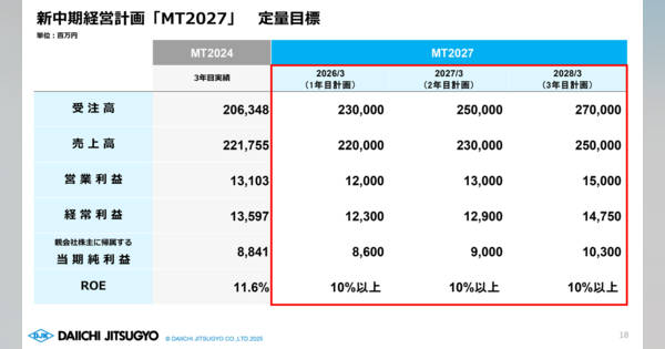 只今退院宜しく！NPT 115　究極改造　メンテ済！調整済は動画！ 未来工業 露出用四角ボックス 取付自在蓋 PV4B-ANF PV4B-ANFJ