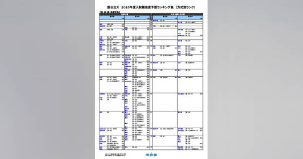 大学受験2026】河合塾、入試難易予想ランキング表5月版…方式別ランク
