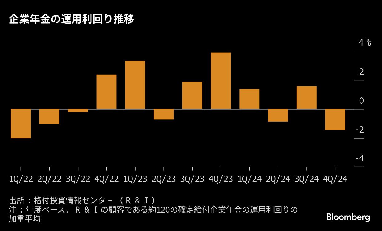 実務必携 企業年金の制度運営 実務必携 企業年金の制度運営 | りそな銀行 りそな年金研究所