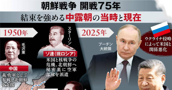レアさ新品　朝露友好軍事同盟記念　金正恩とプーチンのマグカップ 金正恩総書記、ロシア戦勝記念式典欠席へ…“朝中露”連携より