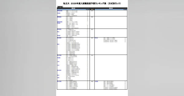 大学受験2026】河合塾の入試難易予想＜私立理系＞ランキング6月版