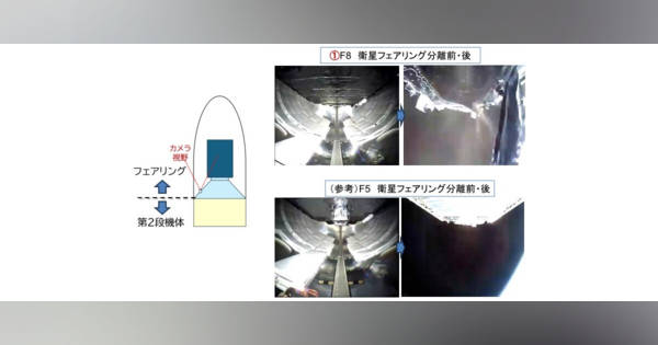 プロキオン  到着したばかり JAXAが「H3」ロケット8号機の打ち上げ延期を発表 「みちびき」5号機を搭載