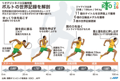 ウサイン ボルト 壁紙 かっこいい 壁紙 ウサイン ボルト あなたのための最高の壁紙画像