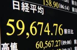 東証5日続落、大台の6万円割れ 終値は746円安