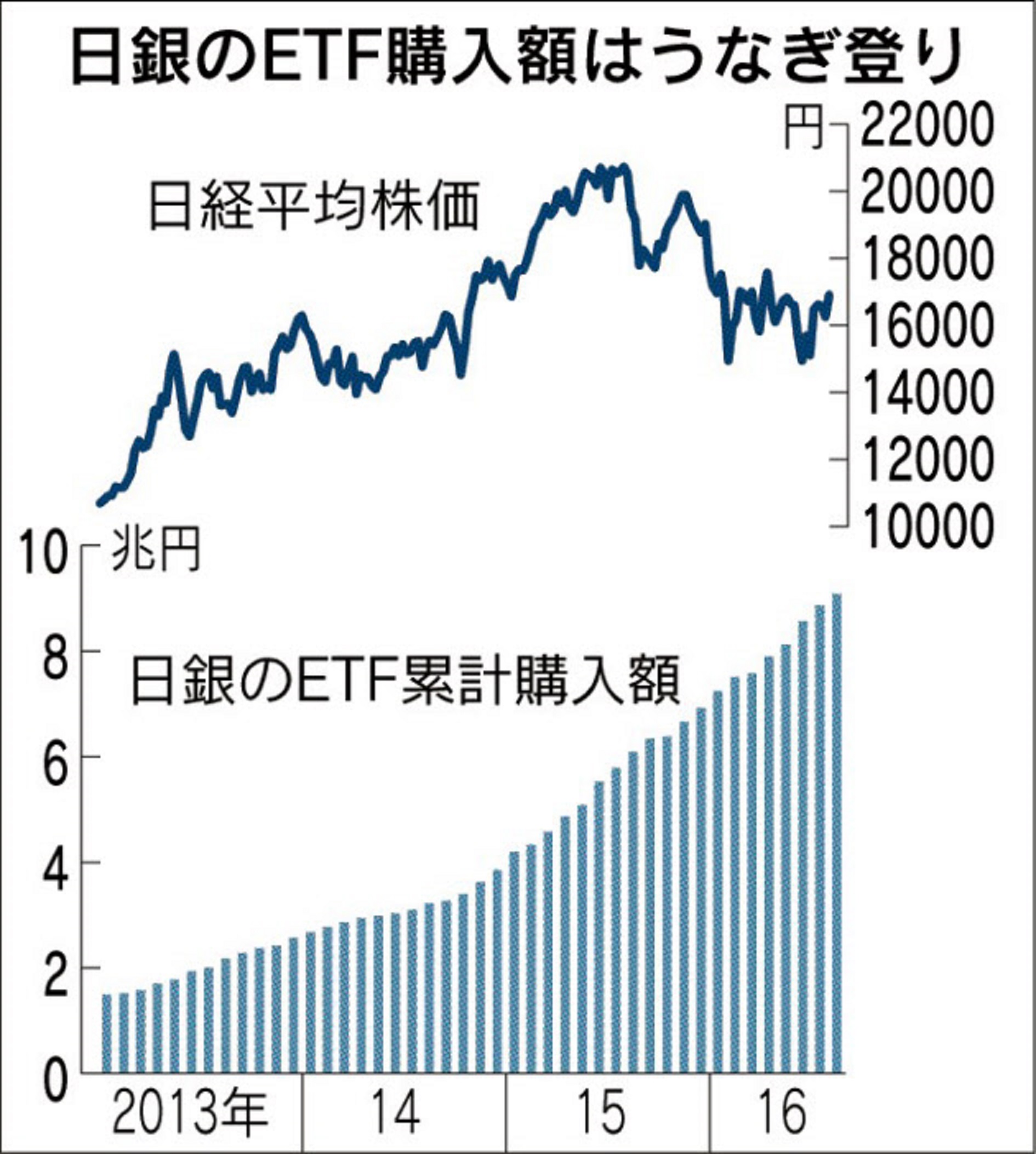 日本株でも「日銀トレード」で収益が狙える理由
