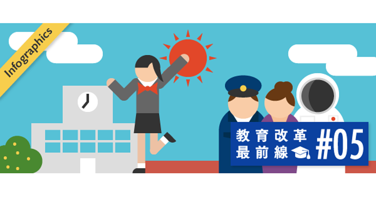 【図解】21世紀の「学びのプラットフォーム」の全貌