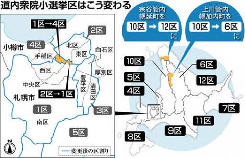 札幌・西区の有権者８万人１区→４区へ　新区割り、各陣営苦慮