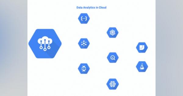 「Google Cloud IoT Core」が公開ベータ版に--新機能も追加