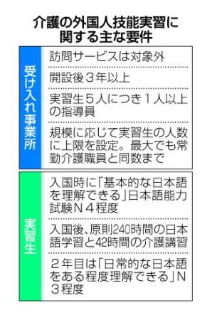 日本語力や事業3年継続が要件　厚労省、外国人実習生に介護追加