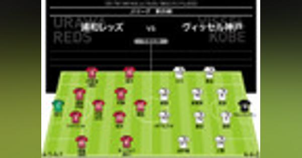 【J１展望】浦和×神戸｜ACL準決勝を控える浦和。主力を温存する可能性も？