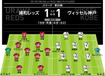 【J１採点＆寸評】浦和 １-１ 神戸｜迫力欠く残念な一戦。「６」を上回る選手は見当たらず…