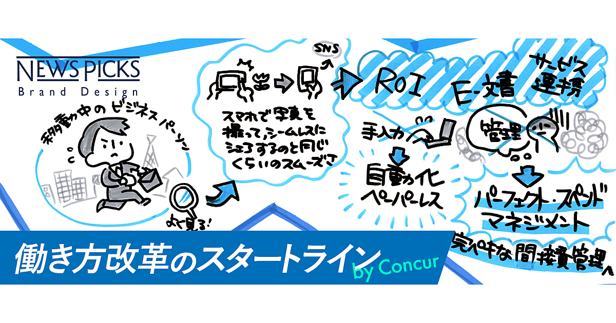 スライドとグラレコで見る日本人のムダな仕事