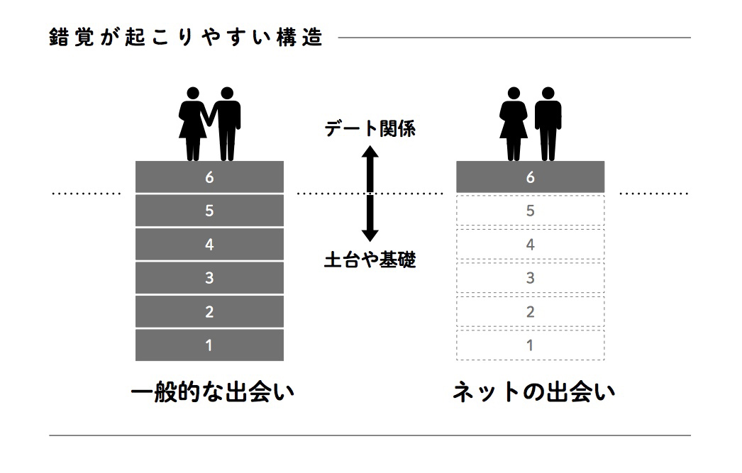 正体不明 の相手と結婚 ネット恋愛の罠