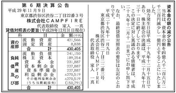 クラウドファンディング「CAMPFIRE」1.5億円の赤字　直面する課題は
