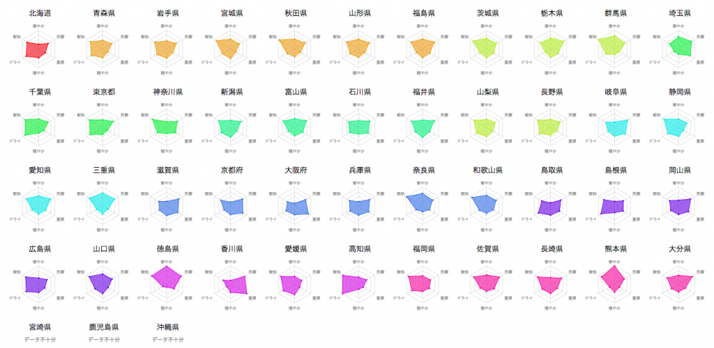 ビッグデータが実現した 日本酒レーダーチャート 都道府県 銘柄別に味の傾向をチャート化