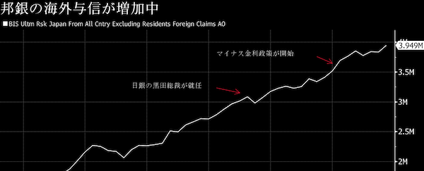 三井住友ｆ 海外ローン販売急拡大 バーゼル規制で 地銀や生保向け
