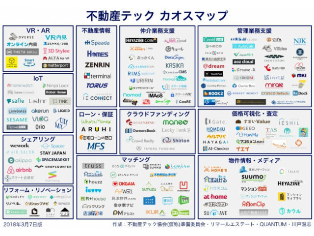 不動産テック業界 カオスマップ 最新版が公開 関連173