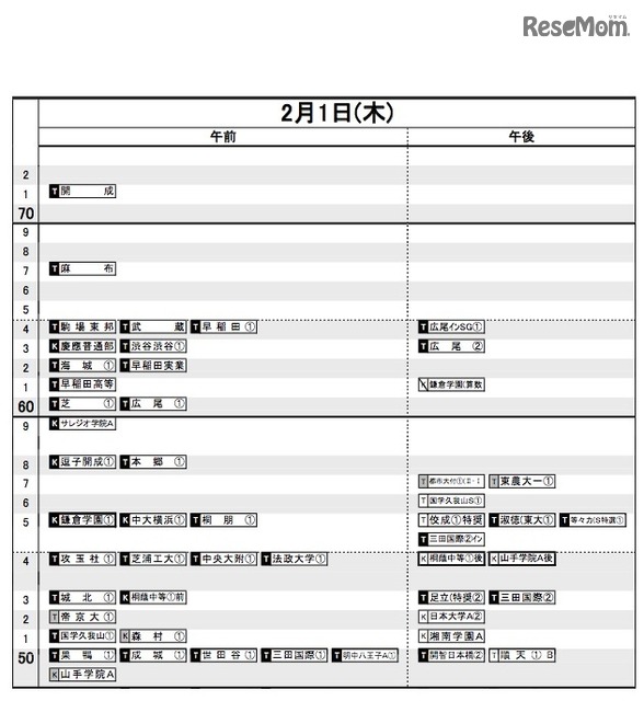 中学受験18 日能研 結果r4偏差値一覧 首都圏 関西 東海