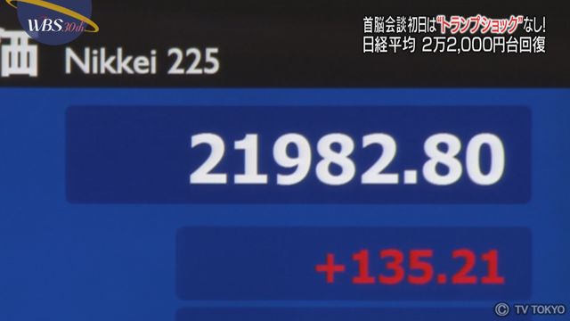 日経平均株価 １ヵ月半ぶり２万2,000円台回復