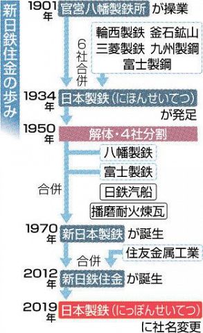 新日鉄 新日本製鉄 社章 K14 14金 新日鉄 勤続30年社章 K14 14金 純銀 - メルカリ
