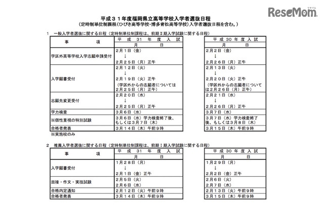 高校受験2019 福岡県立高校入試の日程 一般入試3 6