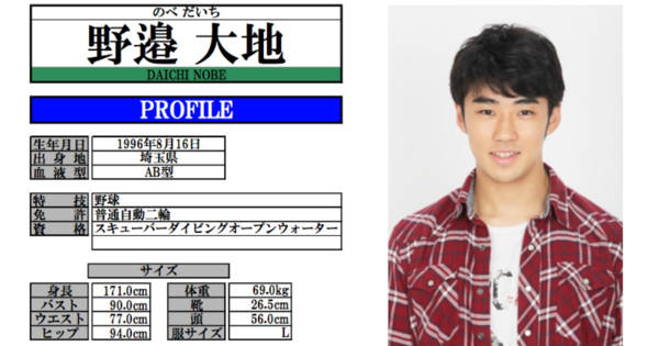 活動歴および当時の関連ビジュアル記録