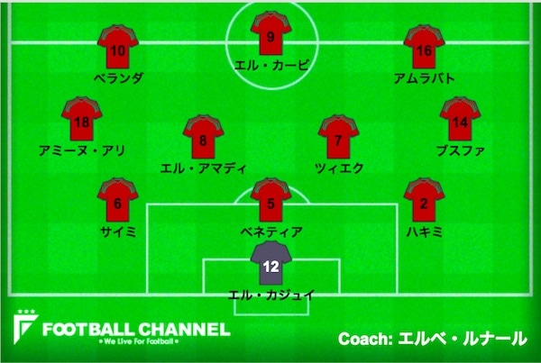 スタメン速報 サッカーモロッコ代表 B組第1節モロッコ対イラン ロシアw杯