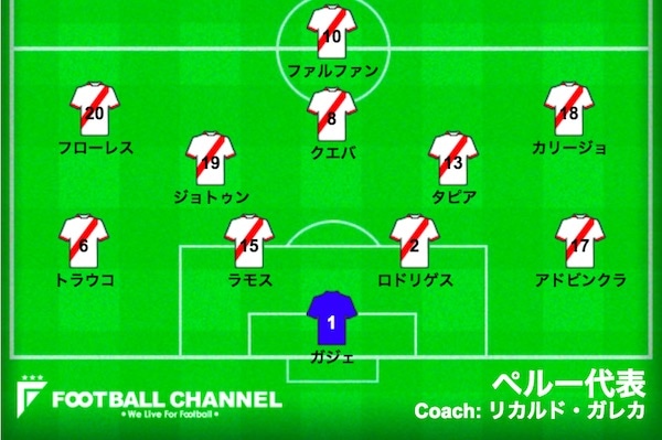 スタメン速報 サッカーペルー代表 C組第1節ペルー対デンマーク ロシアw杯