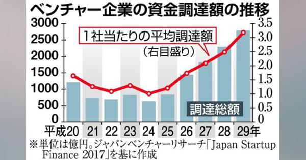 メルカリ上場、日本初のユニコーン　日本経済成長へ政府も育成後押し