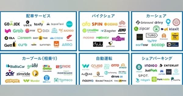 mellow、世界のMaaSカオスマップを公開--日本企業の掲載はわずか