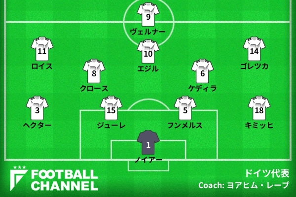 スタメン速報 サッカードイツ代表 F組第3節韓国対ドイツ ロシアw杯