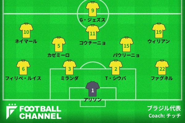 スタメン速報 サッカーブラジル代表 決勝t1回戦ブラジル対メキシコ ロシアw杯