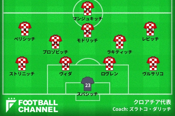 スタメン速報 サッカークロアチア代表 決勝フランス対クロアチア ロシアw杯