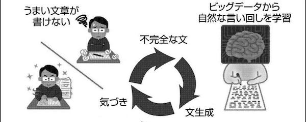 東北大院生らが事業化する文章推敲するａｉ