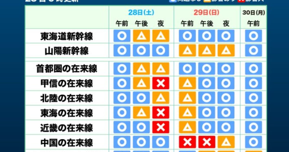 台風12号 鉄道や飛行機 高速道路で運休や運行止めの恐れ エリアごとの影響予測
