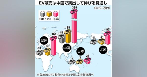 「ＥＶ強国」へ中国、猛ダッシュ　最大市場で戦略練る自動車メーカー