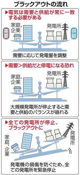 【北海道震度７地震】「ブラックアウト」はなぜ起きた　北海道以外は大丈夫？