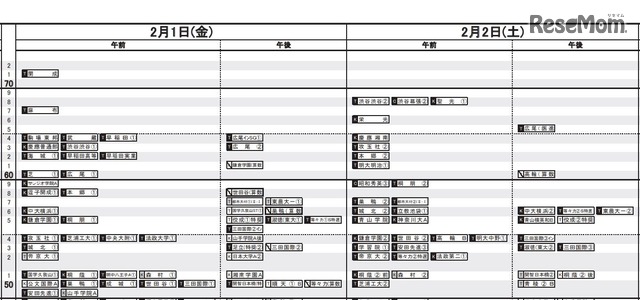 人気のダウンロード トヨタ学園 偏差値 人気のある画像を投稿する