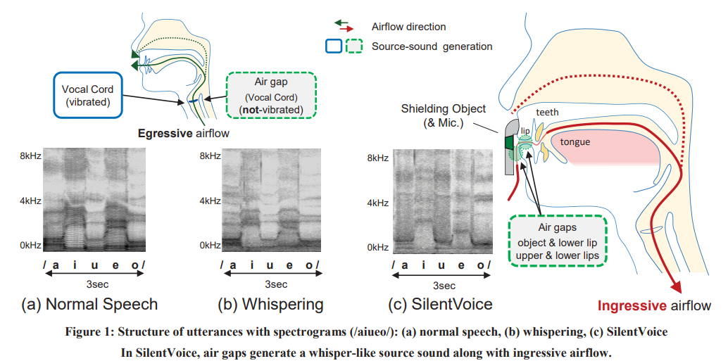 ほぼ無音の「吸った声」で音声認識　マイクロソフト研究