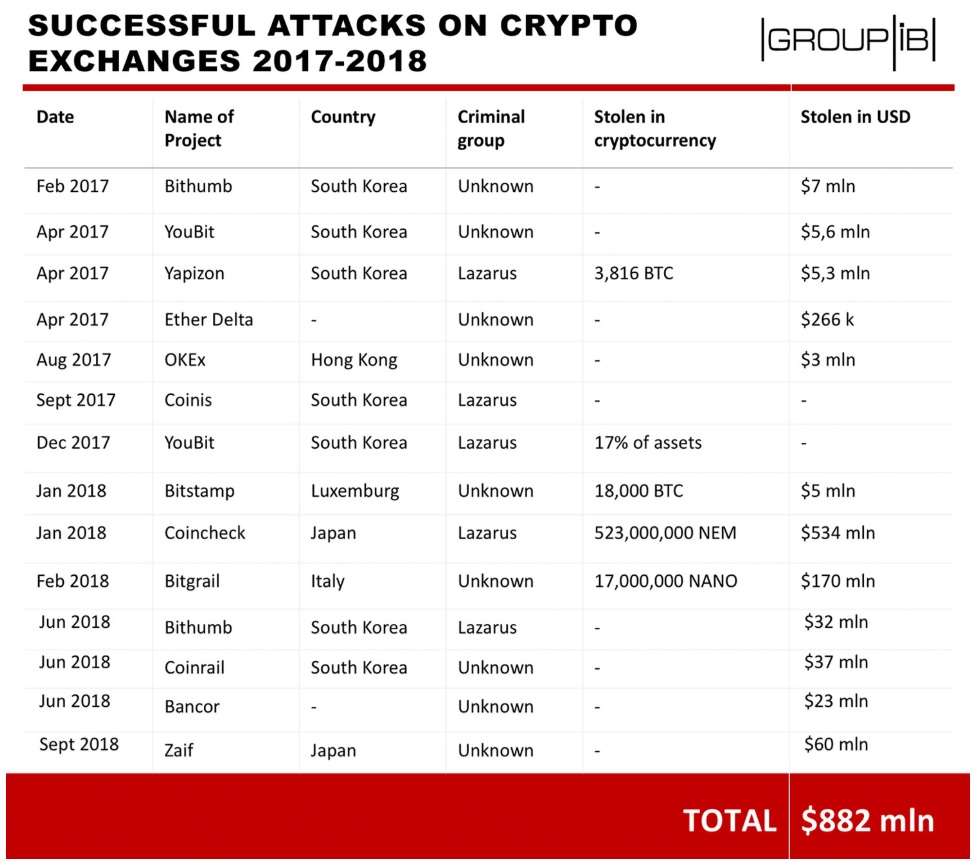 コインチェック、米ナスダックに日本の暗号資産交換業で初上場 調達資金で他社買収にも意欲