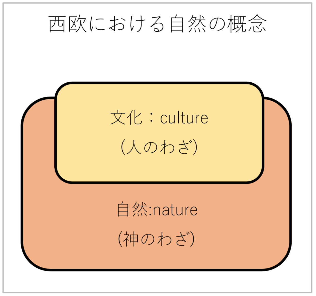 自然法の概念を知らずに憲法を語るのは こんなに危険だ