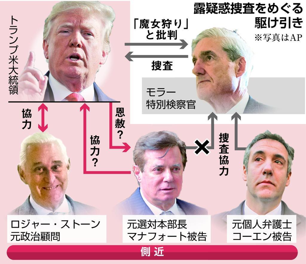 トランプ氏 捜査協力のコーエン被告に 満期務めろ