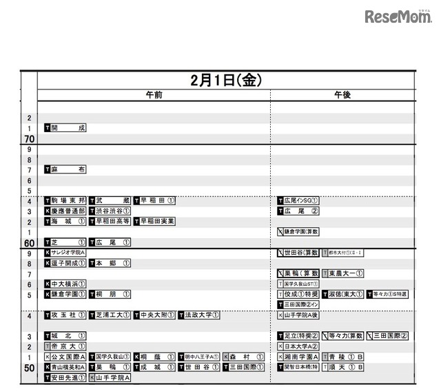 中学受験19 日能研 予想r4偏差値一覧 首都圏12 12版