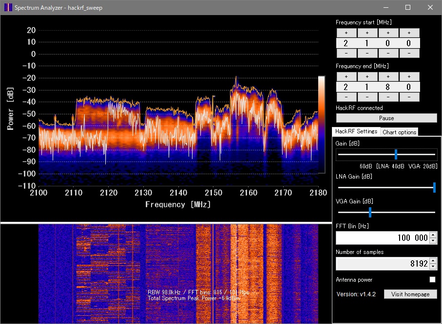 ソフトウェア無線「HackRF One」で電波の使用状況を確認してみた