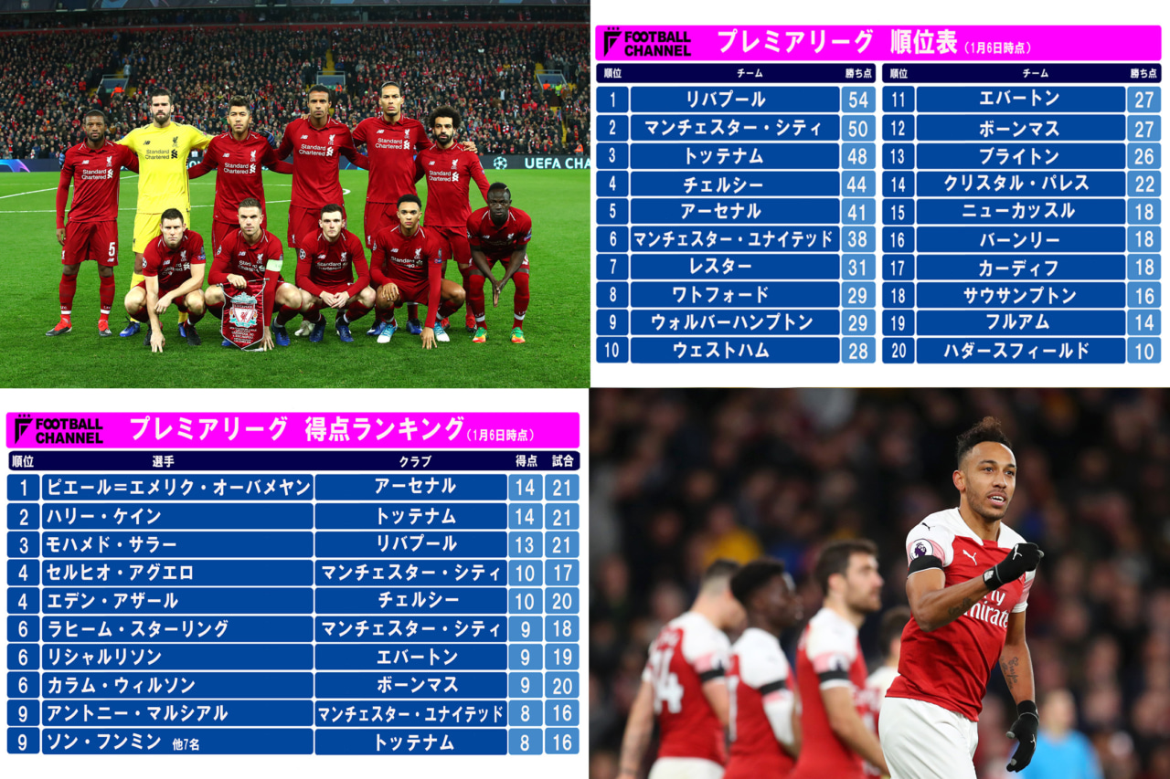 欧州5大リーグ前半戦総括 見逃した方は必読 圧巻のユーベにpsg プレミアは激戦に 編集部フォーカス