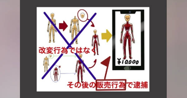 魔 改造 コレクション フィギュア 逮捕